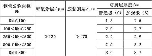 北海加强级3pe防腐钢管涂层参数