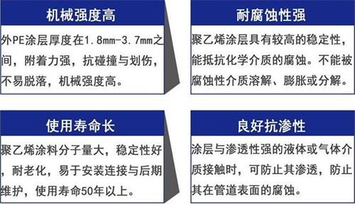 北海3pe防腐钢管供应性能优势